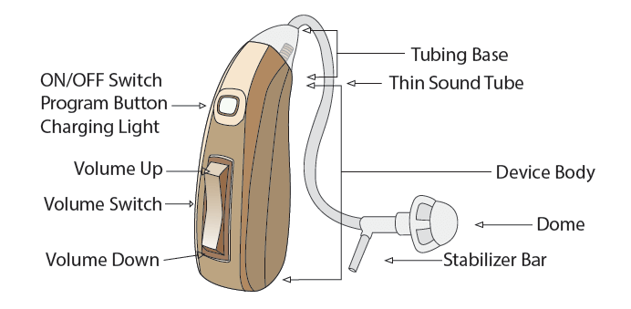Overview: EasyCharge Rechargeable Hearing Aid Overview: EasyCharge Rechargeable Hearing Aid
